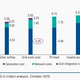 India-solar power
